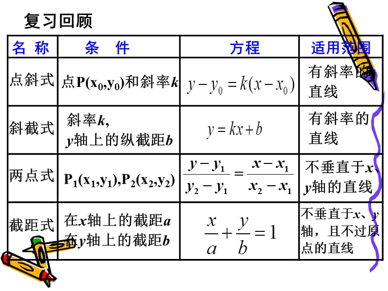 3.2.3直线的一般式方程000.ppt_第2页