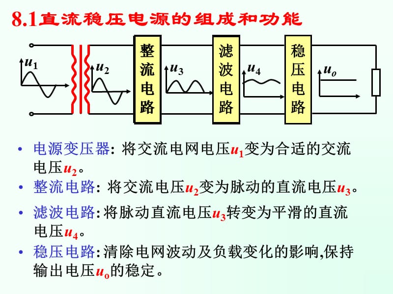 模块八 直流稳压电源.ppt_第2页