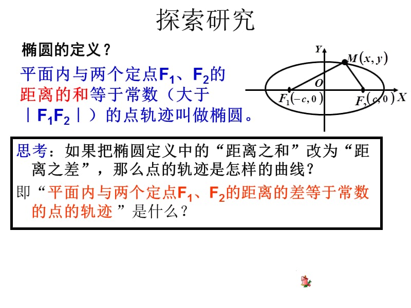 双曲线及其标准方程(修改版).ppt_第2页