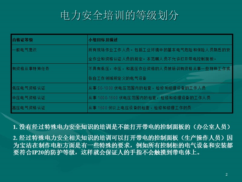 公司电力安全基础培训.ppt_第2页