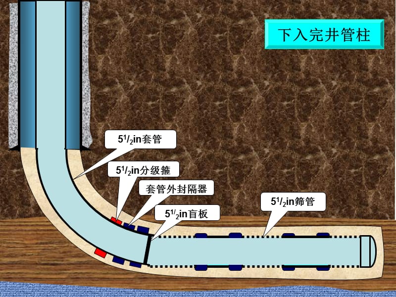 完井动画.ppt_第3页