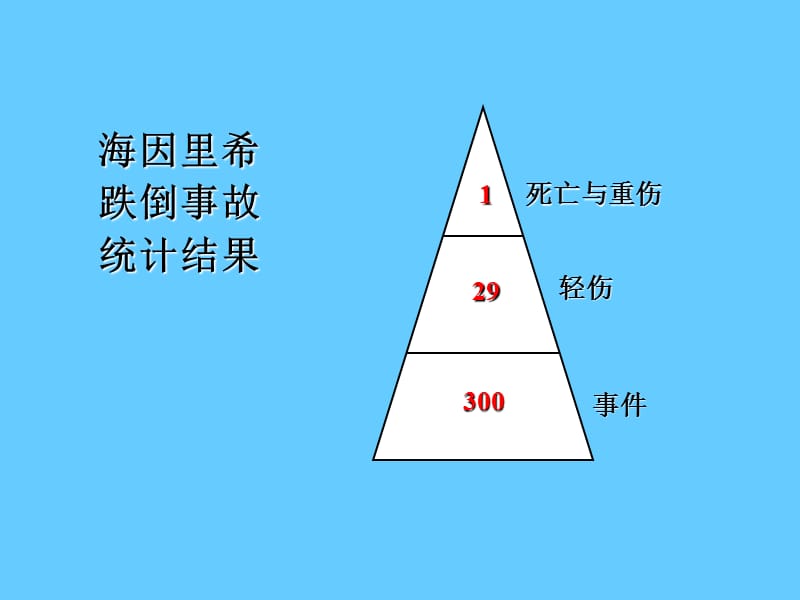 安全评价概论.ppt_第1页