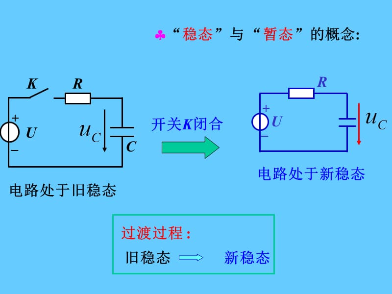 时域响应.ppt_第2页