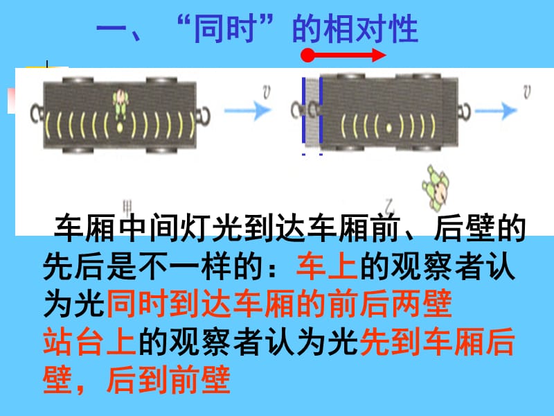 时间和空间的相对性.ppt_第3页