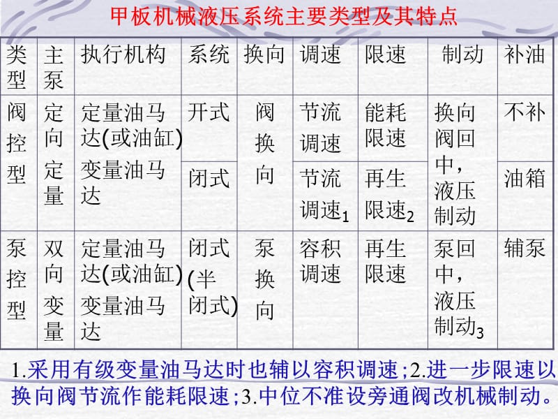 液压班讲稿.ppt_第2页