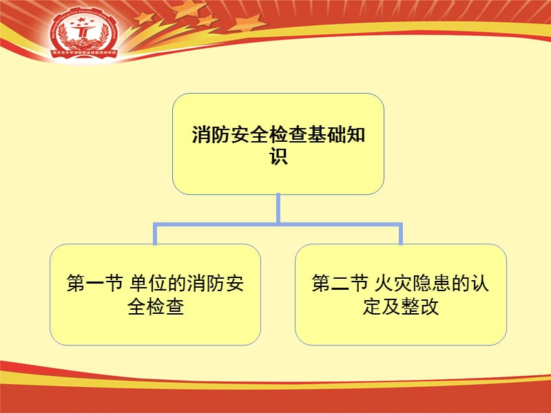 消防安全检查基础知识PPT课件.ppt_第3页