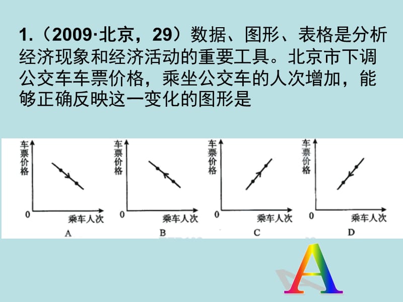 高中政治必修一 经济3.1 树立正确的消费观.ppt_第2页