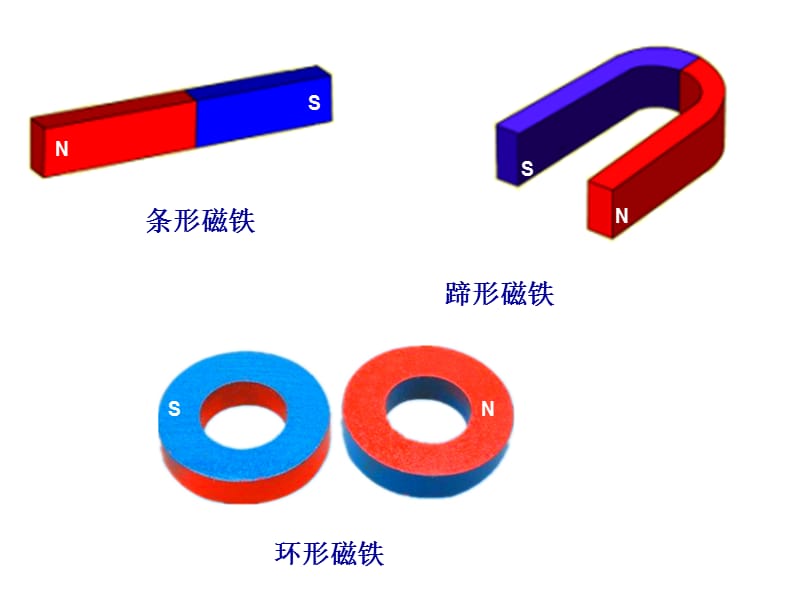 认识磁铁.ppt_第3页