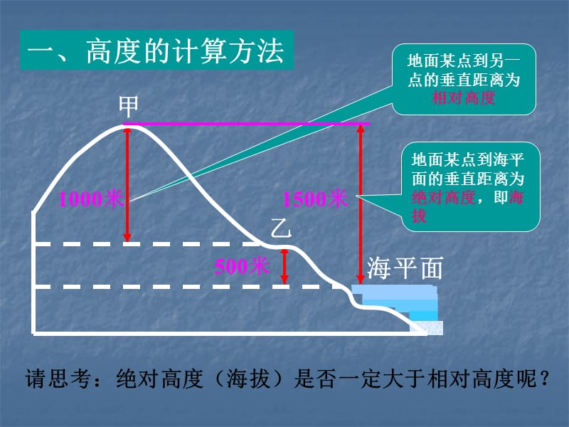 高三地理等高线地形图和剖面图综合复习专题课件1.ppt_第3页