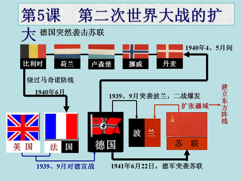 第二次世界大战的扩大.ppt_第1页