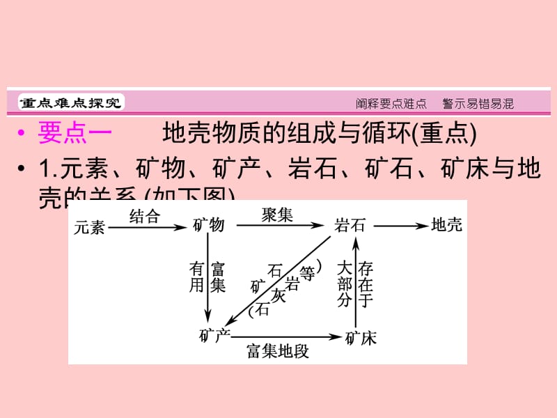 自然环境中的物质运动和能量交换.ppt_第3页