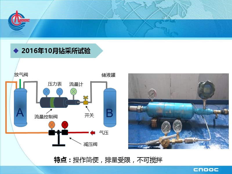 流量控制工具试验技术.ppt_第3页