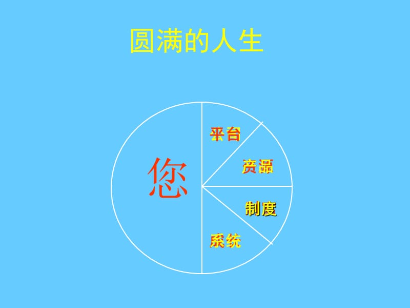 起步7：系统是成功的秘密.ppt_第2页