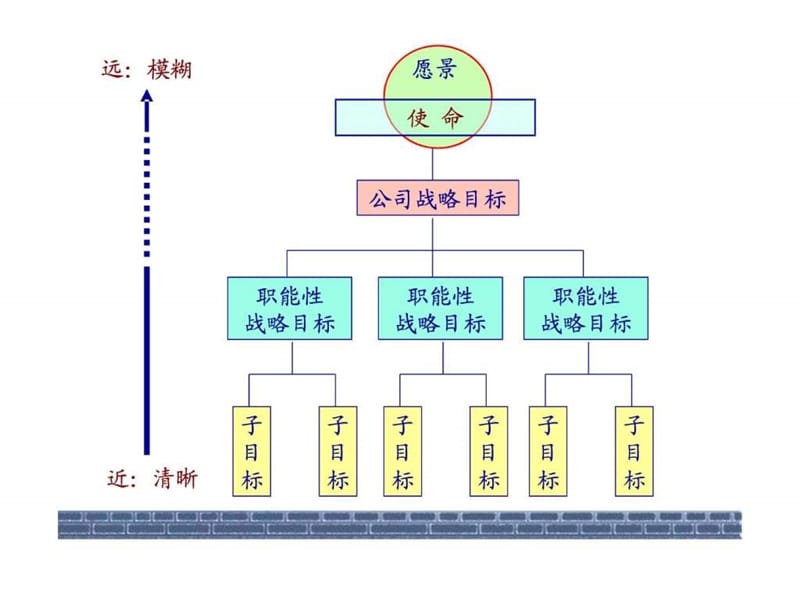 企业使命与战略目标(2).ppt_第2页