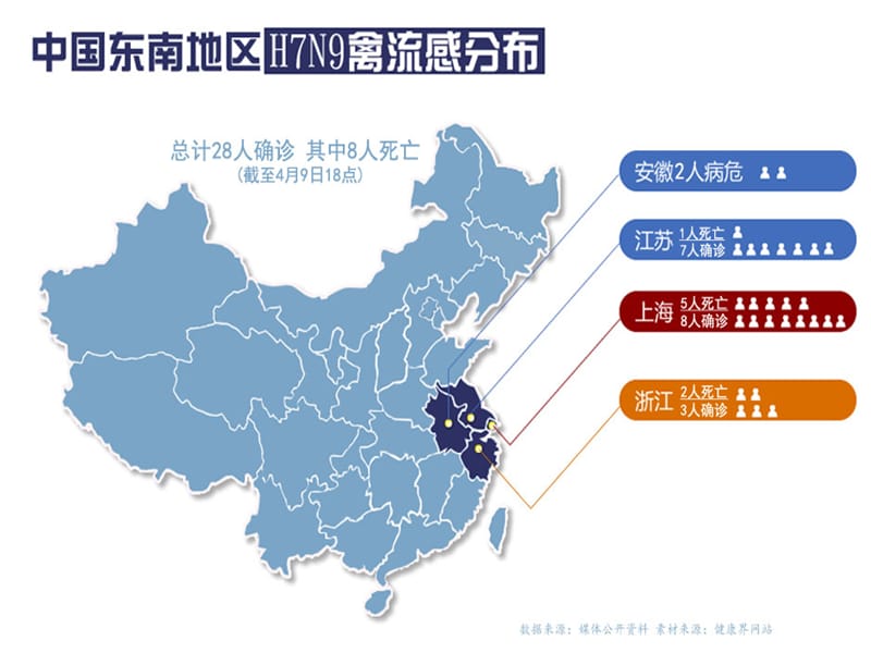 人感染H7N9禽流感诊疗方案.ppt_第2页