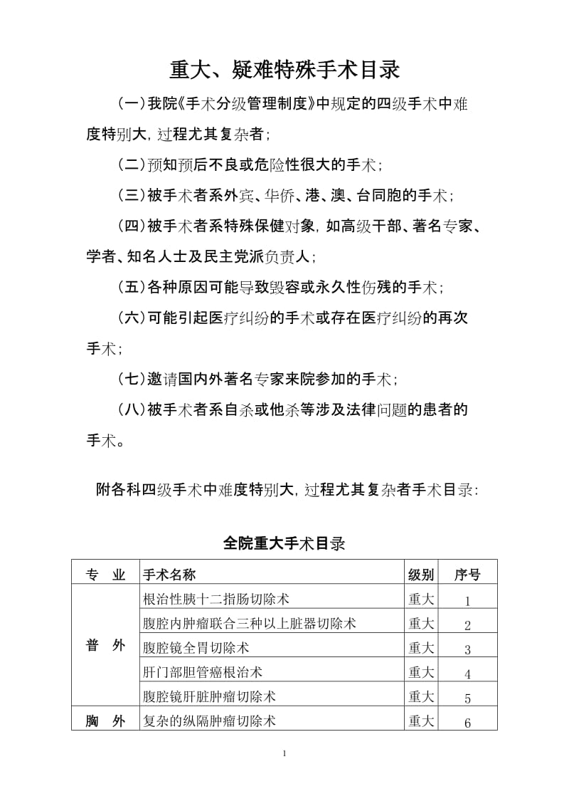 重大、疑难特殊手术目录.doc_第1页