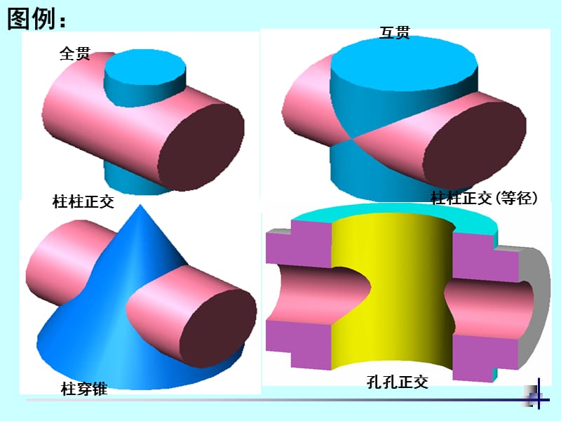 两回转体表面的交线—相贯线.ppt_第2页