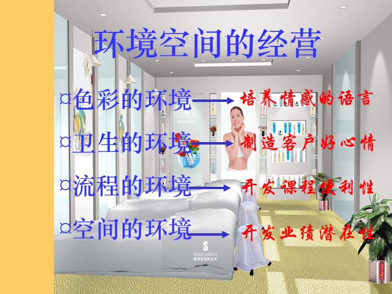 美容院经营培训管理.ppt_第3页