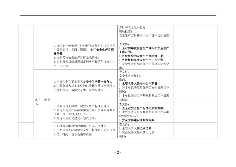 安全管理体系运行检查诊断记录表.doc_第2页