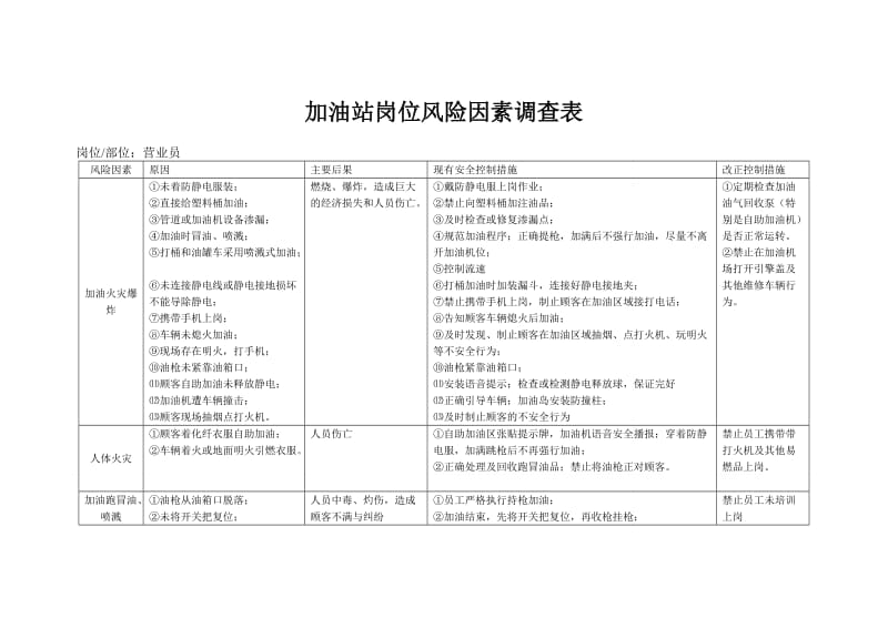 加油站岗位风险因素调查表.doc_第1页