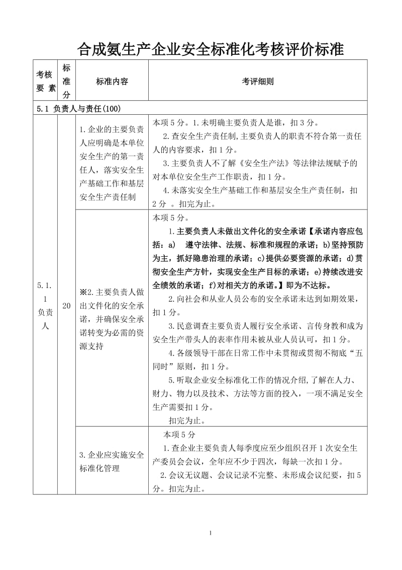 合成氨生产企业安全标准化考核评价标准.doc_第1页