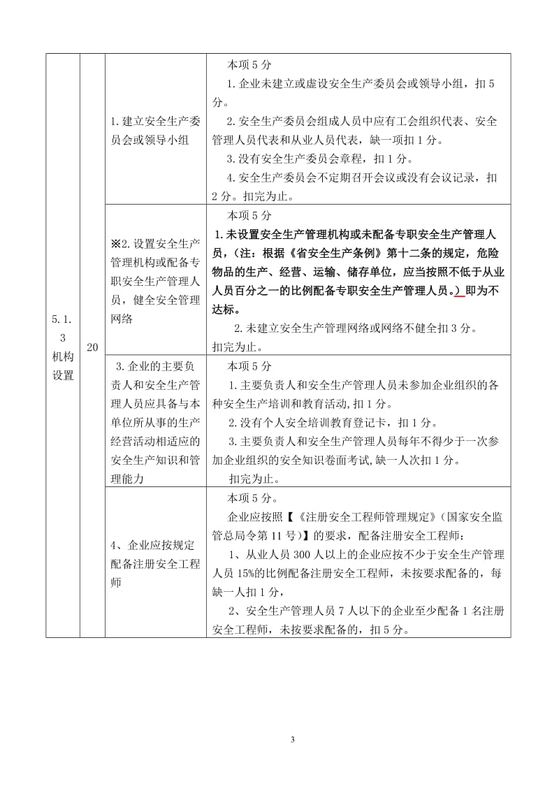 合成氨生产企业安全标准化考核评价标准.doc_第3页