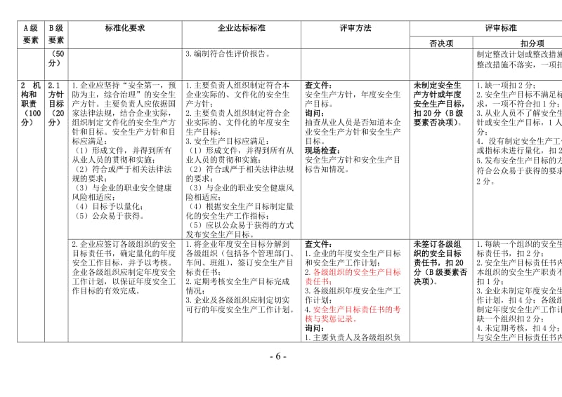 危险化学品从业单位安全生产标准化评审标准.doc_第2页