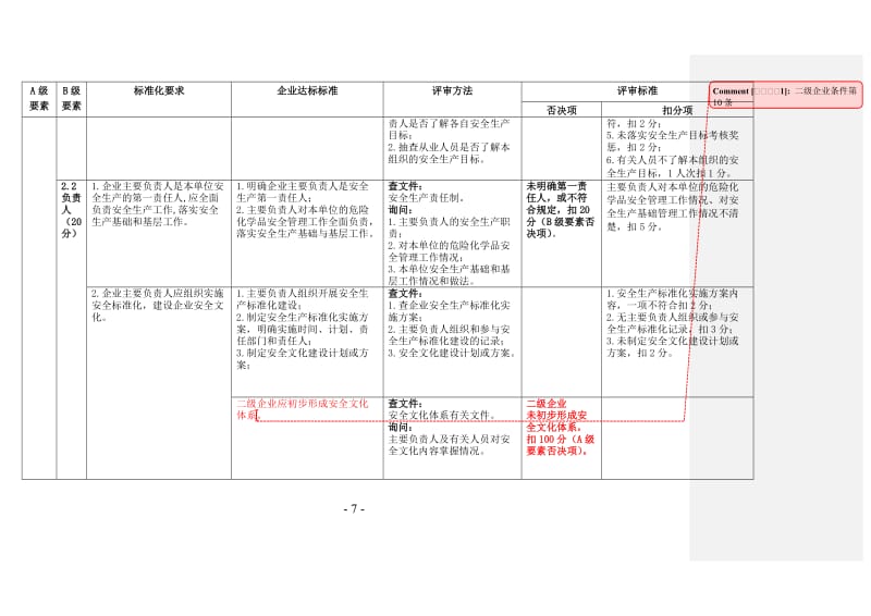 危险化学品从业单位安全生产标准化评审标准.doc_第3页