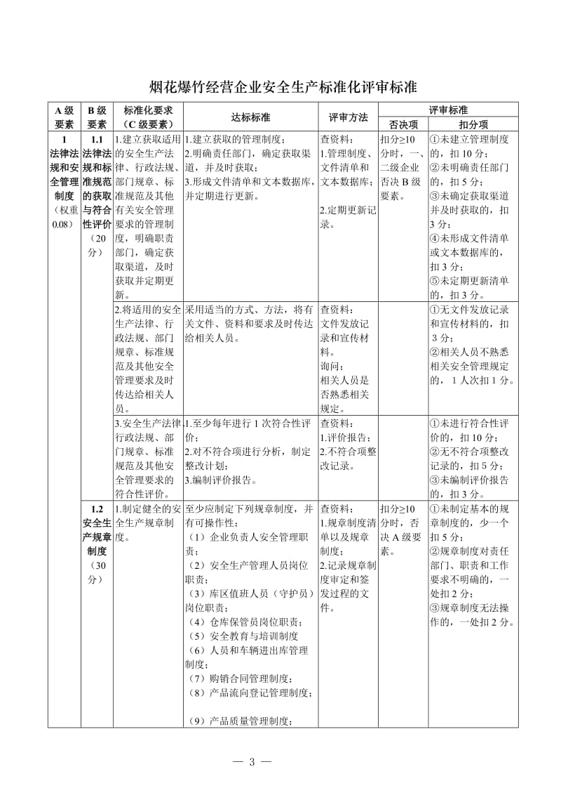 烟花爆竹经营企业安全生产标准化评审标准.doc_第3页