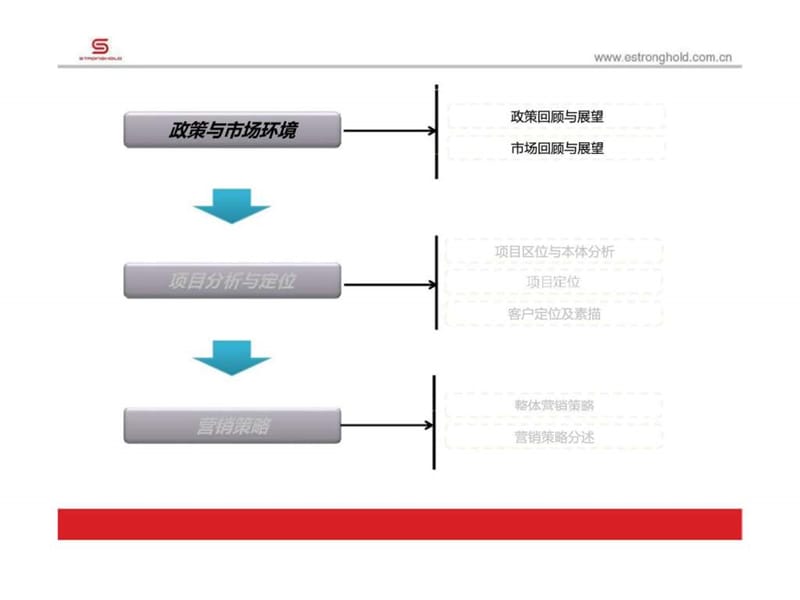 北京-嘉厚·炫城国际-商住综合体-营销策略总纲.ppt_第2页