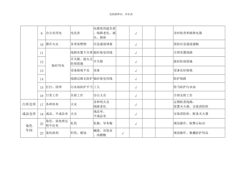 危险源辨识与评价（印染企业）.doc_第2页