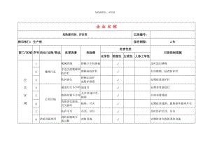 危险源辨识与评价（印染企业）.doc