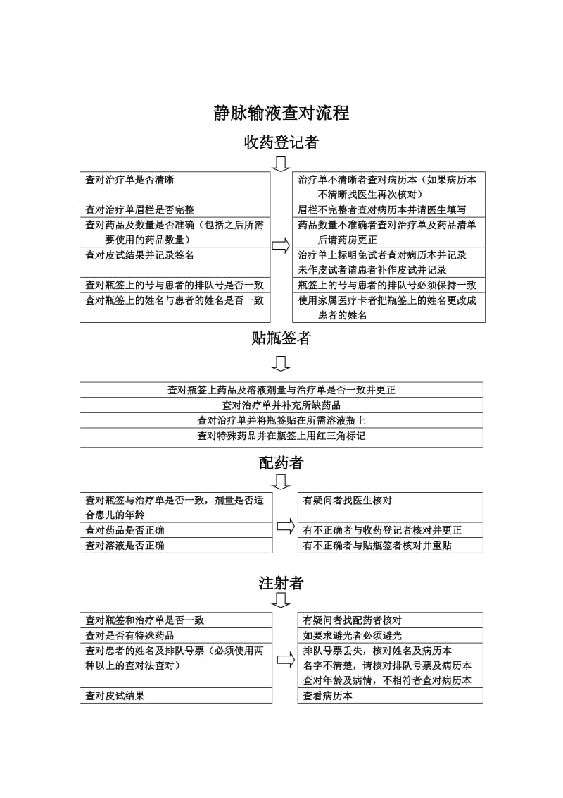 静脉输液十大安全目标.doc_第3页