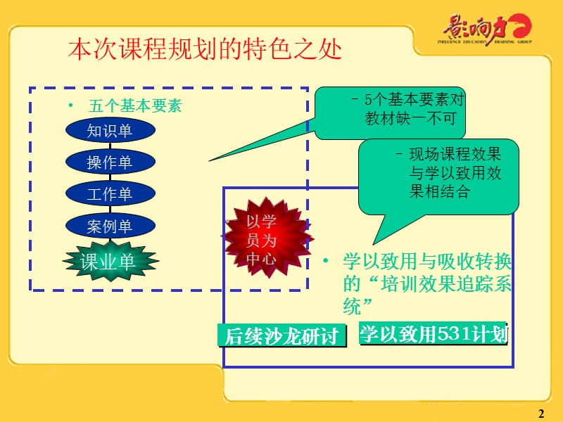 720绩效管理.ppt_第2页