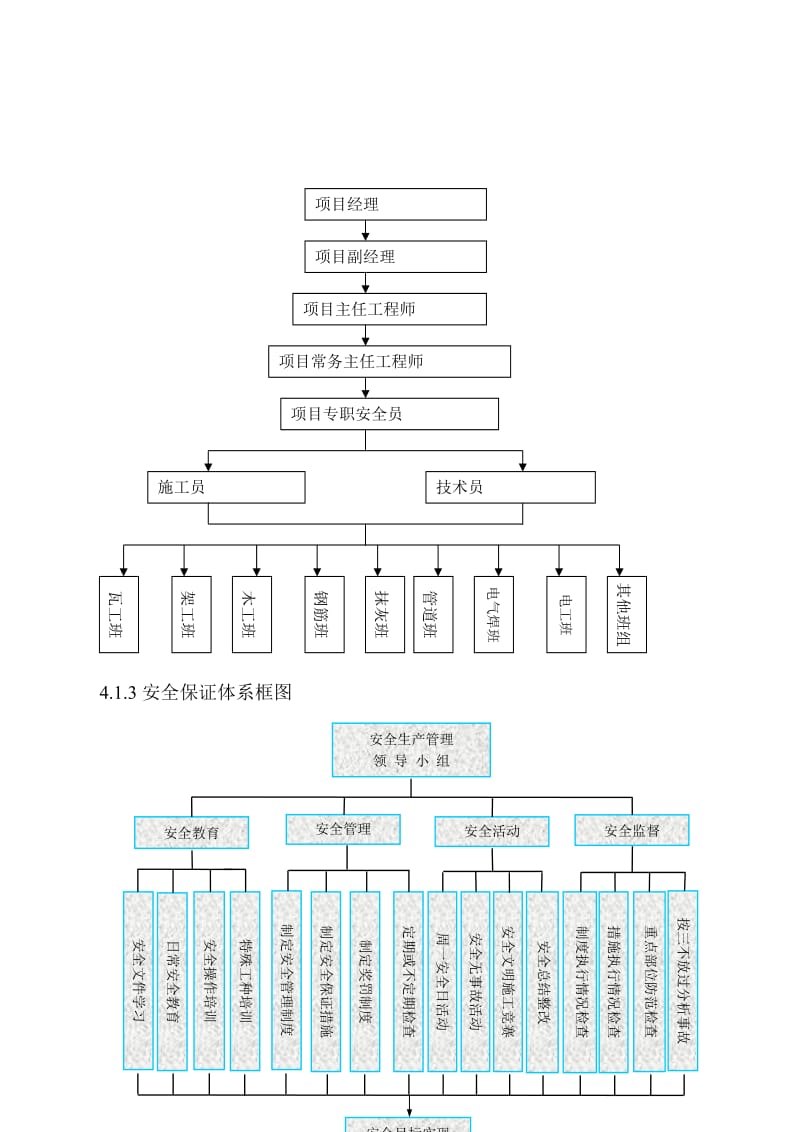 建设企业施工项目通用安全施工组织设计.doc_第3页