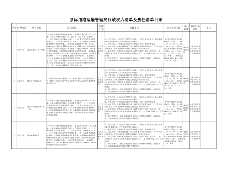 县际道路运输管理局行政权力清单及责任清单目录.xls_第1页