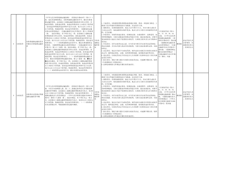 县际道路运输管理局行政权力清单及责任清单目录.xls_第3页