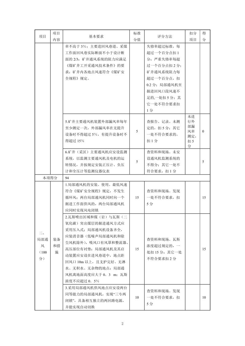 煤矿安全质量标准化考评表.doc_第2页