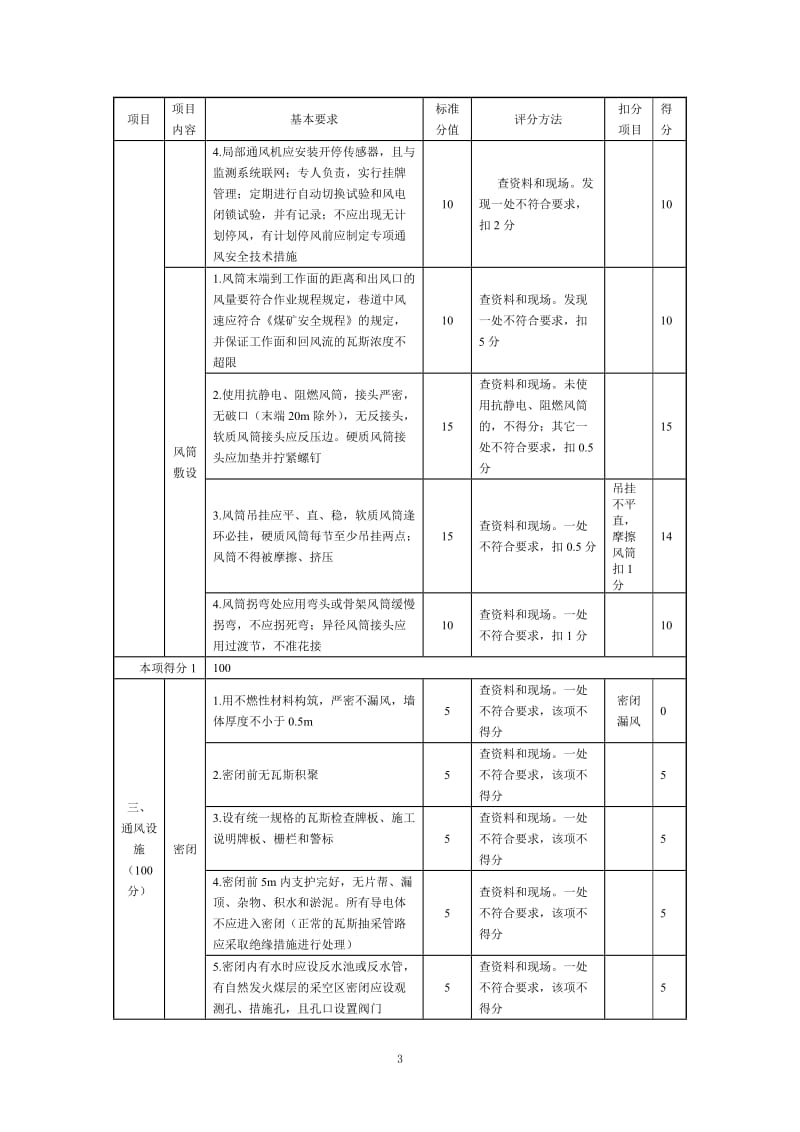 煤矿安全质量标准化考评表.doc_第3页