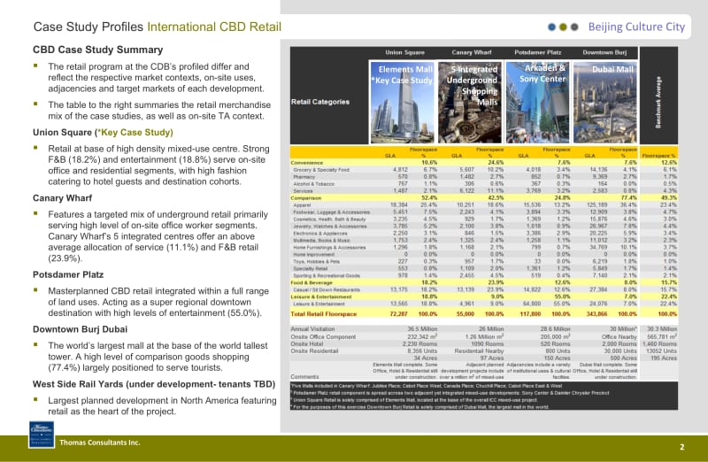 北京CBD文化商业中心案例分析.ppt_第2页