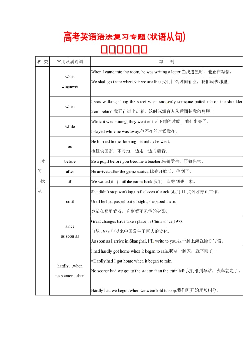 高考英语语法复习专题 13状语从句+（重点知识归纳+考点聚焦+仿真演练）.doc_第1页