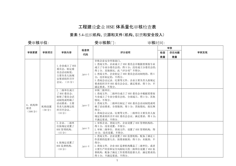 工程建设企业HSE体系量化审核检查表.doc_第1页