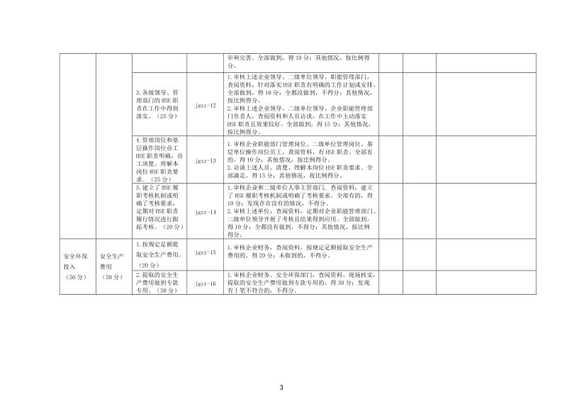 工程建设企业HSE体系量化审核检查表.doc_第3页