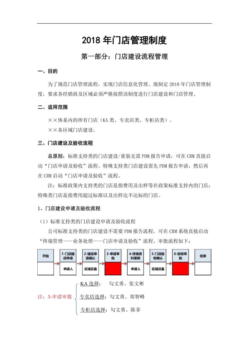 2018年门店管理制度.doc_第1页