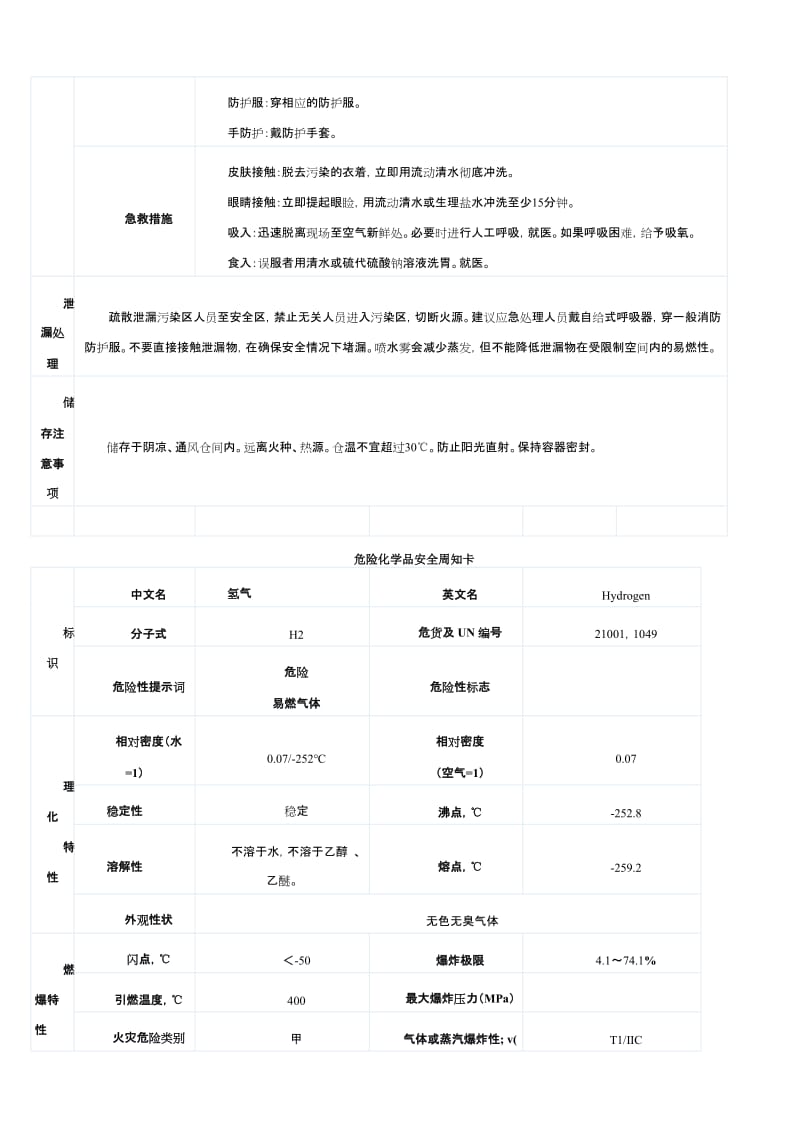 危险化学品安全周知卡.doc_第2页