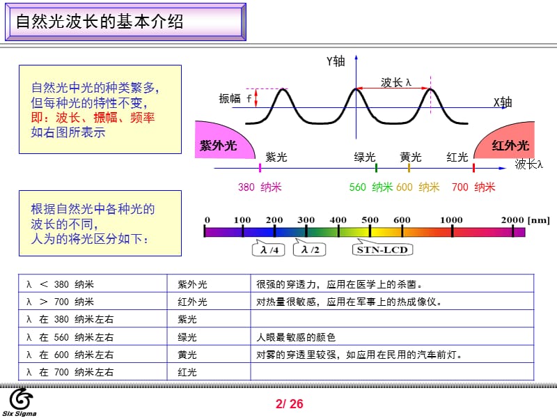 偏光片教育材料.ppt_第2页