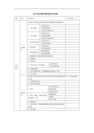 生产安全事件原因综合分析表.doc