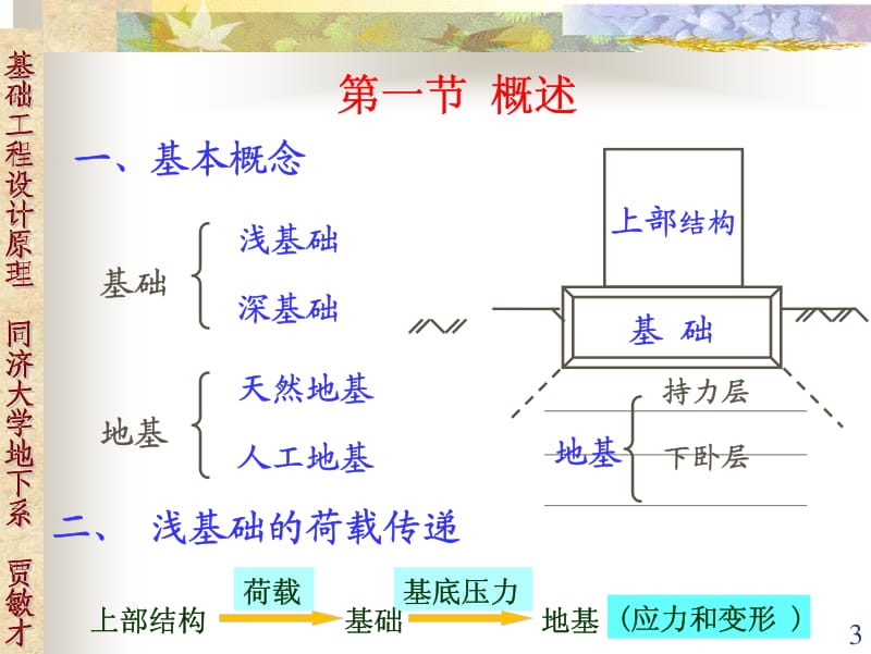 第二章 浅基础地基计算.pdf_第3页