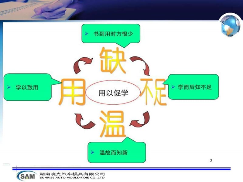 2019模具制造部班长培训资料.ppt.ppt_第3页