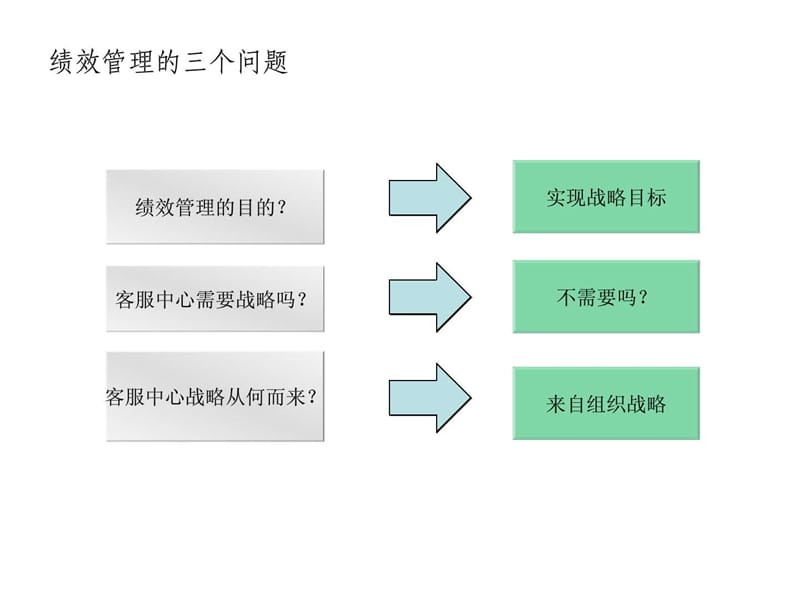 2019民生银行-银行客服中心绩效管理的理念及实践文库.ppt.ppt_第3页